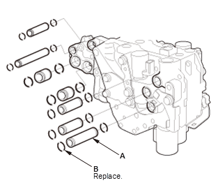 Continuously Variable Transmission (CVT) - Testing & Troubleshooting